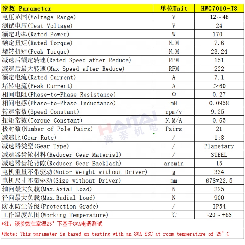 Integrated 24V 48V High Torque - Bldc Planetary Gear Motor 48V High Torque review and price